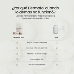 El protocolo Dermafol 360°